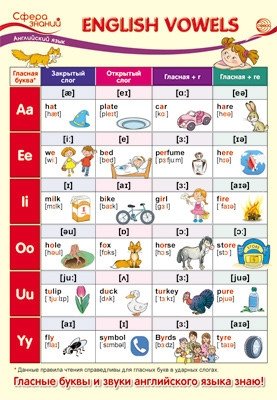 Плакат А3 "Английский язык в начальной школе. English Vowels" (английские гласные) фото книги