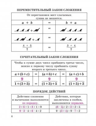 Математика в таблицах и схемах с мини-тестами. Курс начальной школы фото книги 9