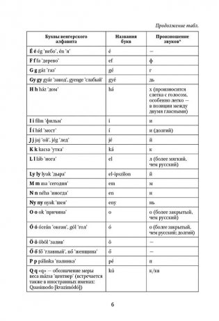Венгерская грамматика в таблицах и схемах фото книги 7