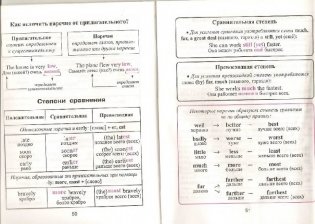Английский в таблицах и схемах для младших школьников фото книги 3