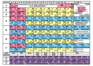 Двусторонняя таблица формата А6 "Периодическая система химических элементов Д.И. Менделеева" фото книги