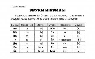 Все правила русского языка в схемах и таблицах для начальной школы фото книги 4