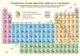 Справочные материалы: Химия. Периодическая система химических элементов Д. И. Менделеева фото книги 2
