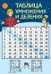 Мини-плакат А4 "Таблица умножения и деления" (с героями из мультфильма "Тайна третьей планеты") фото книги маленькое 2