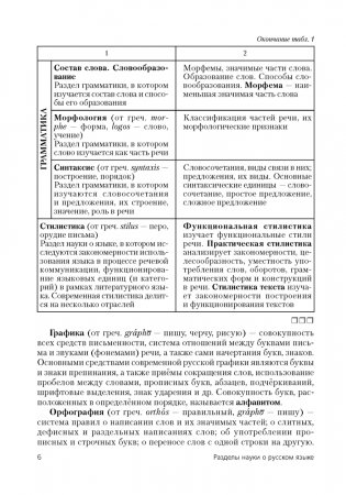 Русский язык в таблицах и тестах. Пособие для подготовки к централизованному тестированию фото книги 5