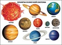 Плакат "Планеты солнечной системы" фото книги