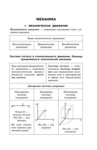 Физика в схемах и таблицах фото книги 6