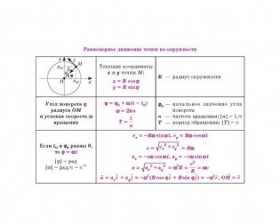 Все формулы по физике фото книги 3