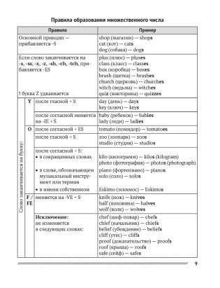 Английский язык в таблицах и схемах фото книги 8