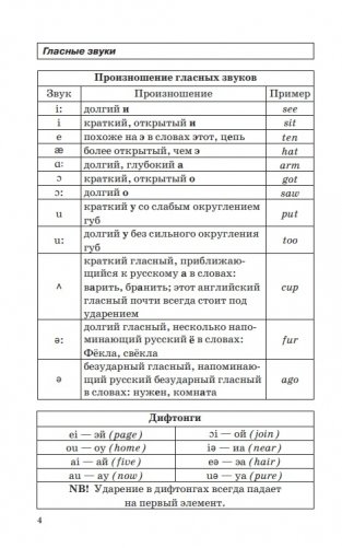 Английский язык в таблицах и схемах фото книги 6
