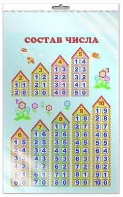 Мини-плакат ламированный "Состав числа" (в индивидуальной упаковке с евро-подвесом) фото книги