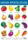 Обучающий плакат "Овощи, фрукты" фото книги маленькое 2
