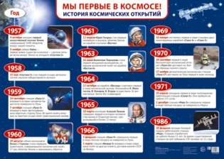 Плакат А2 "Мы первые в космосе! История космических открытий" фото книги