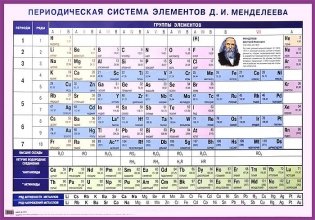 Периодическая система элементов Д.И. Менделеева. Наглядное пособие для школы фото книги