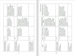 Программа курса "Литература". Базовый и углублённый уровни. 10-11 классы. ФГОС фото книги 5