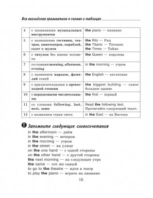 Вся английская грамматика в схемах и таблицах. Справочник для 5-9 классов фото книги 11