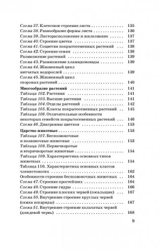 Биология в таблицах и схемах. Справочное пособие. 10-11 классы фото книги 10