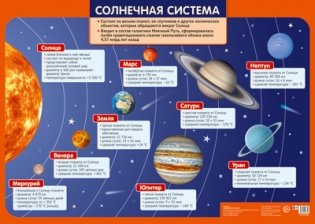 Плакат "Солнечная система" фото книги