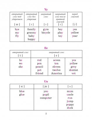 Английский язык в таблицах и схемах с мини-тестами. Курс начальной школы