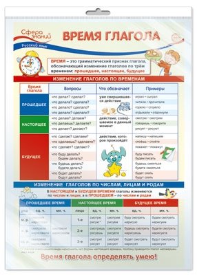 Плакат А3 "Русский язык в начальной школе. Время глагола" (в пакете) фото книги