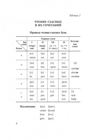 Английский язык в таблицах. 10-11 классы фото книги 9
