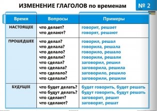 Опорно-аналитические таблицы и алгоритмы по русскому языку. Глагол фото книги 3