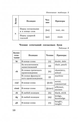 Английский язык в таблицах и схемах. 5-9 классы фото книги 11