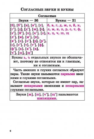 Русский язык в таблицах и схемах с мини-тестами. Курс начальной школы фото книги 9