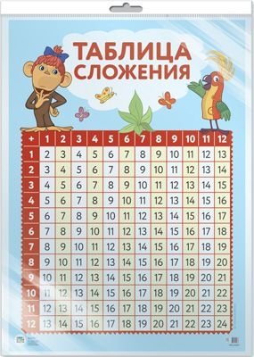 Мини-плакат А4 "Таблица сложения" (с героями из мультфильма "38 Попугаев"), в пакете фото книги