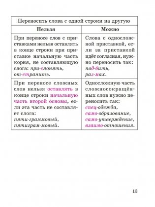 Русский язык в таблицах и схемах с мини-тестами: курс начальной школы фото книги 16