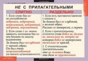 Комплект таблиц "Русский язык. 6 класс" (15 плакатов) фото книги