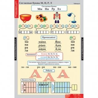 Комплект таблиц для начальной школы "Обучение грамоте. 1 класс" (17 плакатов) фото книги 8