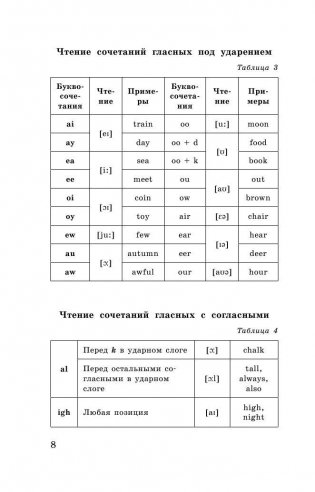 Английский язык в таблицах и схемах. 5-9 классы фото книги 9