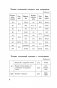 Английский язык в таблицах и схемах. 5-9 классы фото книги маленькое 10
