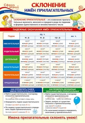 Плакат А3 "Русский язык в начальной школе. Склонение имён прилагательных" (в пакете) фото книги