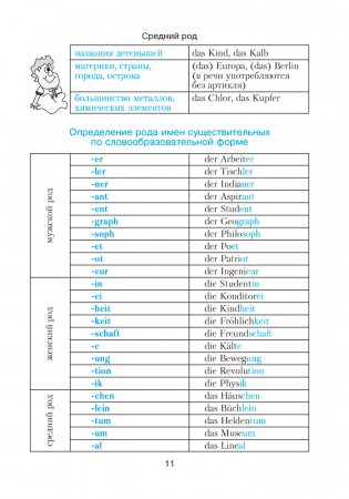 Немецкий язык в таблицах и схемах для школьников фото книги 10