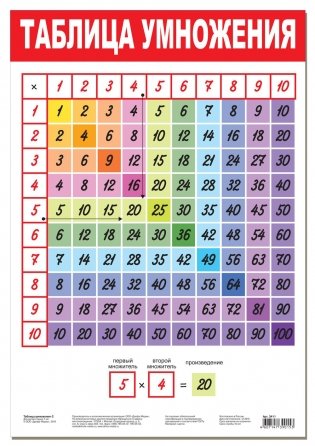 Плакат "Таблица умножения - 2" фото книги