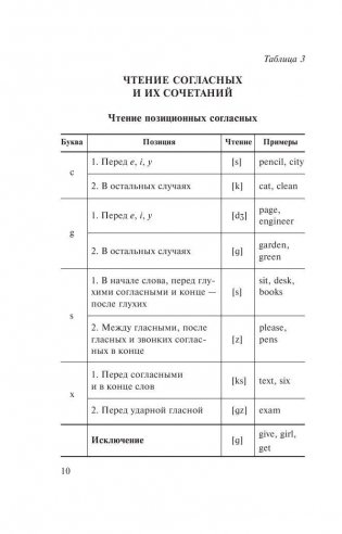 Английский язык в таблицах. 10-11 классы фото книги 11