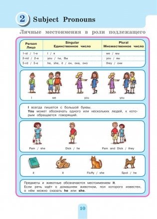 Полный курс английской грамматики для учащихся начальной школы. 2-4 классы фото книги 11