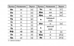 Все правила русского языка в схемах и таблицах для начальной школы фото книги 5