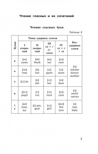 Английский язык в таблицах и схемах. 5-9 классы фото книги 8