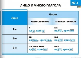 Опорно-аналитические таблицы и алгоритмы по русскому языку. Глагол фото книги 2