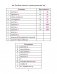 Английский язык в таблицах и схемах с мини-тестами. Курс начальной школы