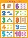 Комплект настенных плакатов "Цифры - счет от 1 до 10", А2 (в комплекте 10 плакатов) (количество товаров в комплекте: 10) фото книги маленькое 2