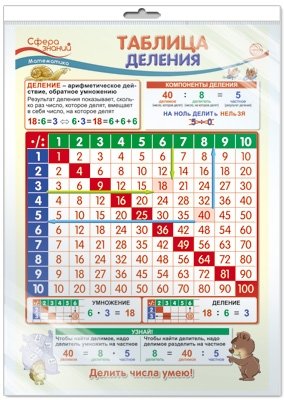 Плакат А3 "Таблица деления. Математика в начальной школе" (в пакете) фото книги