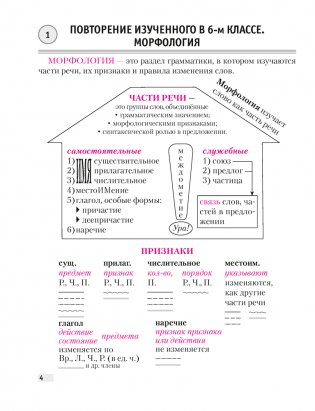 Русский язык. Опорные конспекты 7 класс фото книги 3