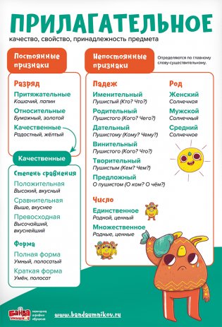 Набор обучающих плакатов "Русский язык" в тубусе фото книги 4