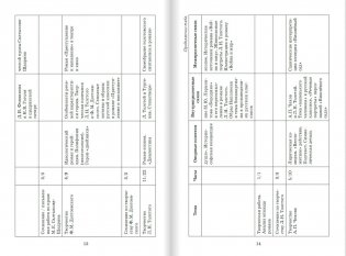 Программа курса "Литература". Базовый и углублённый уровни. 10-11 классы. ФГОС фото книги 7