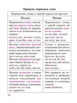 Русский язык в таблицах и схемах с мини-тестами: курс начальной школы фото книги 15