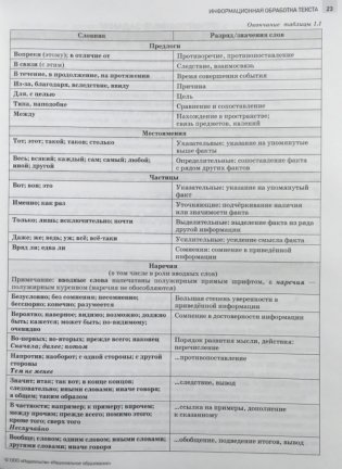 ЕГЭ 2020. Русский язык. Отличный результат фото книги 9